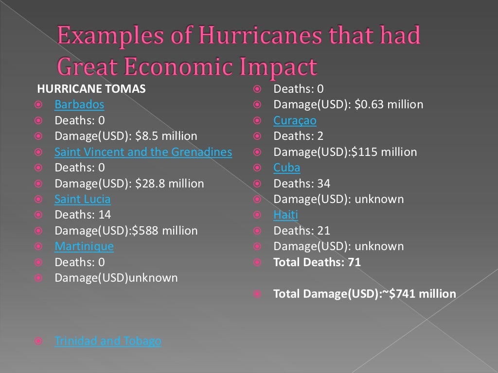 Social and Economic Impacts of Hurricanes