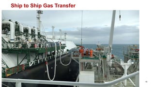 10
Ship to Ship Gas Transfer
 