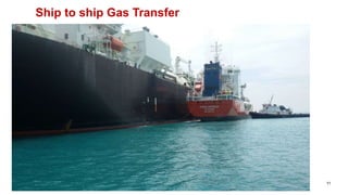 11
Ship to ship Gas Transfer
 