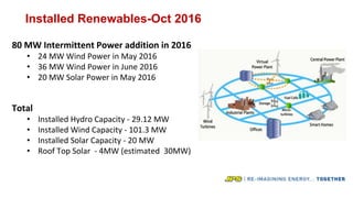 Installed Renewables-Oct 2016
80 MW Intermittent Power addition in 2016
• 24 MW Wind Power in May 2016
• 36 MW Wind Power in June 2016
• 20 MW Solar Power in May 2016
Total
• Installed Hydro Capacity - 29.12 MW
• Installed Wind Capacity - 101.3 MW
• Installed Solar Capacity - 20 MW
• Roof Top Solar - 4MW (estimated 30MW)
 