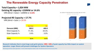 The Renewable Energy Capacity Penetration
Total Capacity = 1,024 MW
Existing RE capacity =150MW or 14.6%
VRR (Wind + Solar) = 120MW or 11.8%
Projected RE Capacity = 17.7%
VRR (Wind + Solar ) = 14.5%
Research indicates that in most large scale grid systems, VRR < 10% of peak capacity has little impact on system
operation. Larger Shares will present challenges for System Operators.
Wind Energy and Power Systems Operations: A review of Wind Integration Studies to Date” The Electricity Journal, Vol 22, Issue 10, 34-43.
Day Peak Min
Demand (MW) 580.0 400.0
Wind Capacity % 17..5% 25.3%
Solar Capacity % 3.4% 5.0%
TOTAL 20.9% 30.3%
P E A K MIN
17.5% 25.3%
3.4% 5.0%
20.9% 30.3%
RE CAPACITY PENETRATION AT ON-PEAK AND OFF-PEAK
Wind Capacity % Solar Capacity % TOTAL
 
