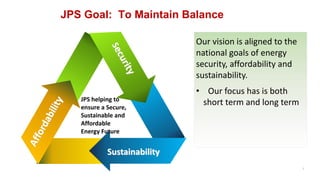 JPS Goal: To Maintain Balance
2
Sustainability
JPS helping to
ensure a Secure,
Sustainable and
Affordable
Energy Future
Our vision is aligned to the
national goals of energy
security, affordability and
sustainability.
• Our focus has is both
short term and long term
 