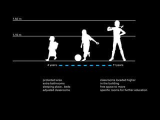 1,50 m




1,10 m




            4 years                       11 years




         protected area          classrooms locaded higher
         extra bathrooms         in the building
         sleeping place , beds   free space to move
         adjusted classrooms     specific rooms for further education
 