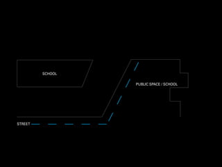 SCHOOL

                  PUBLIC SPACE / SCHOOL




STREET
 
