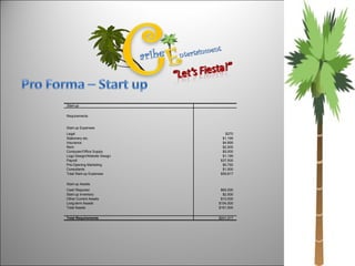 Start-up Requirements Start-up Expenses Legal $270  Stationery etc. $1,199  Insurance $4,899  Rent $2,500  Computer/Office Supply $5,000  Logo Design/Website Design $1,199  Payroll $37,500  Pre-Opening Marketing $5,750  Consultants $1,500  Total Start-up Expenses $59,817  Start-up Assets Cash Required $65,000  Start-up Inventory $2,500  Other Current Assets $10,000  Long-term Assets $104,000  Total Assets $181,500  Total Requirements $241,317  
