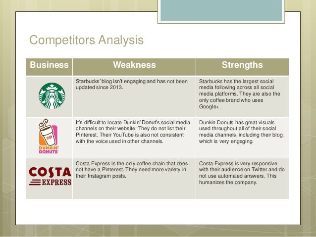 Synthesis essay social media