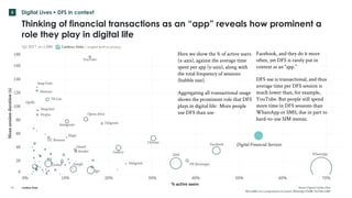 Caribou Data
Digital Lives ▸ DFS in context
Thinking of financial transactions as an “app” reveals how prominent a
role th...