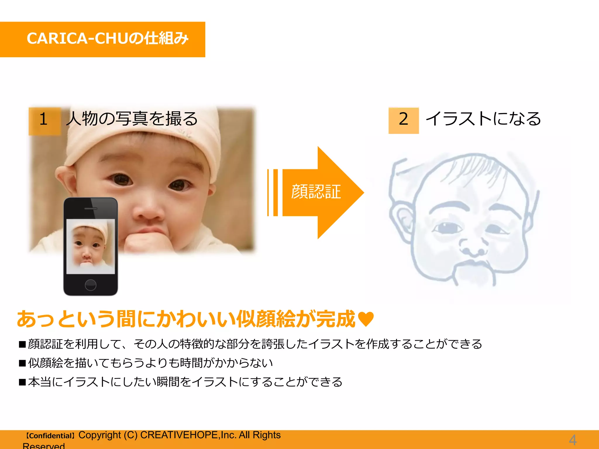 CARICA-CHUの仕組み

1 人物の写真を撮る

2 イラストになる

顔認証

あっという間にかわいい似顔絵が完成♥
■顔認証を利用して、その人の特徴的な部分を誇張したイラストを作成することができる
■似顔絵を描いてもらうよりも時間がかからない
■本当にイラストにしたい瞬間をイラストにすることができる

【Confidential】Copyright

(C) CREATIVEHOPE,Inc. All Rights

4

 