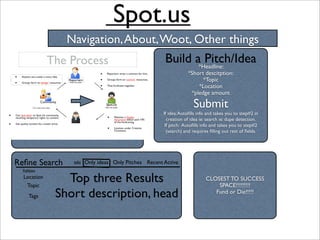 Spot.us
               Navigation, About, Woot, Other things
                                                      Build a*Headline:
                                                               Pitch/Idea
                                                                  *Short descitption:
                                                                        *Topic
                                                                      *Location
                                                                   *pledge amount

                                                                     Submit
                                                      If idea: Autoﬁlls info and takes you to step#2 in
                                                        creation of idea ie: search ie: dupe detection.
                                                       If pitch: Autoﬁlls info and takes you to step#2
                                                        (search) and requires ﬁlling out rest of ﬁelds.




Reﬁne Search           Only ideas Only Pitches Recent Active
                tabs
  Pulldown

               Top three Results
  Location                                                                 CLOSEST TO SUCCESS
                                                                               SPACE!!!!!!!!!
   Topic
             Short description, head                                          Fund or Die!!!!!
     Tags
 