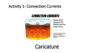 Caricature
Activity 1- Convection Currents
 