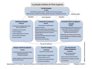 Caricatures institutions