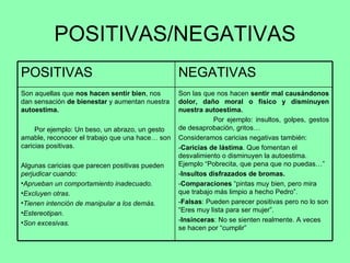 POSITIVAS/NEGATIVAS Son las que nos hacen  sentir mal causándonos dolor, daño moral o físico y disminuyen nuestra autoestima. Por ejemplo: insultos, golpes, gestos de desaprobación, gritos… Consideramos caricias negativas también: - Caricias de lástima . Que fomentan el desvalimiento o disminuyen la autoestima. Ejemplo “Pobrecita, que pena que no puedas…” - Insultos disfrazados de bromas. - Comparaciones  “pintas muy bien, pero mira que trabajo más limpio a hecho Pedro”. - Falsas : Pueden parecer positivas pero no lo son “Eres muy lista para ser mujer”.  - Insinceras : No se sienten realmente. A veces se hacen por “cumplir” Son aquellas que  nos hacen sentir bien , nos dan sensación  de bienestar  y aumentan nuestra  autoestima. Por ejemplo: Un beso, un abrazo, un gesto amable, reconocer el trabajo que una hace… son caricias positivas. Algunas caricias que parecen positivas pueden  perjudicar  cuando:  Aprueban un comportamiento inadecuado.  Excluyen otras. Tienen intención de manipular a los demás. Estereotipan. Son excesivas. NEGATIVAS POSITIVAS 