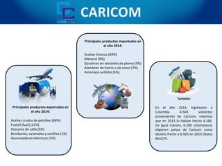Principales productos exportados en
el año 2014:
Aceites crudos de petróleo (66%)
Fueloil (fuel) (21%)
Azúcares de caña (5%)
Bombones, caramelos y confites (1%)
Acumuladores eléctricos (1%).
Principales productos importados en
el año 2014:
Aceites livianos (59%)
Metanol (9%)
Gasolinas sin tetraetilo de plomo (9%)
Alambrón de hierro o de acero (7%)
Amoniaco anhidro (5%).
.
Turismo:
En el año 2014, ingresaron a
Colombia 4.503 visitantes
provenientes de Caricom, mientras
que en 2013 lo habían hecho 4.166.
De igual manera, 6.200 colombianos
eligieron países de Caricom como
destino frente a 6.925 en 2013 (Datos
MinCIT).
 