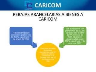 REBAJAS ARANCELARIAS A BIENES A
CARICOM
Estos dos procesos
de rebajas
arancelarias para 921
bienes quedaron
contenidos en el
Decreto 2891 del 30
de diciembre de
1994.
713 subpartidas de
bienes con preferencia
del 100% a partir del 1º
de enero de 1995
208 subpartidas con
preferencia del 33,3%
por cada año a partir
del 1º de enero de
1995. Quedaron
desgravadas en un
100% a partir del 1º de
enero de 1997
 
