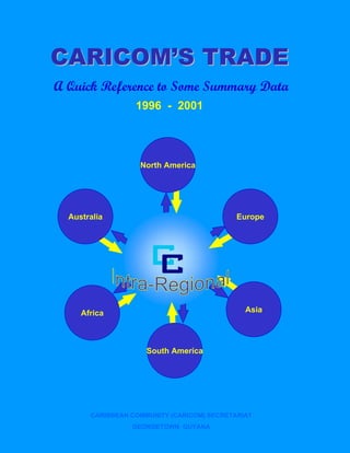 CARICOM’S TRADE
A Quick Reference to Some Summary Data
                  1996 - 2001




                   North America




  Australia                                 Europe




     Africa                                   Asia




                     South America




       CARIBBEAN COMMUNITY (CARICOM) SECRETARIAT
                 GEORGETOWN GUYANA
 
