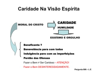 MORAL DO CRISTO
CARIDADE
HUMILDADE
EGOÍSMO E ORGULHO
Beneficente ?
Benevolência para com todos
Indulgência para com as imperfeições
Perdão das Ofensas
Fazer o Bem ≠ Ser Caridoso – ATENÇÂO!
Fazer o Bem DESINTERESSADAMENTE.
Pergunta 886 – L E
Caridade Na Visão Espírita
 