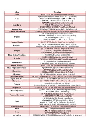 Calles Marchas
Salida HIMNO NACIONAL (arr. Francisco Grau Vergara)
Feria
[R] AL SEÑOR DE LA HUMILDAD (Javier José López Padilla)
VIRGEN DE MONTSERRAT (Pedro Morales Muñoz)
COMO TÚ, NINGUNA (David Hurtado Torres)
Correduría
[R] A TI, MANUÉ (Juan José Puntas Fernández)
PIEDAD (Manuel Marvizón Carvallo)
DULCE NOMBRE DE JESÚS (Pedro Morales Muñoz)
Amor de Dios CORONACIÓN DE LA MACARENA (Pedro Braña Martínez)
Alameda de Hércules [R] MARÍA SANTÍSIMA DEL SUBTERRÁNEO (Pedro Gámez Laserna)
Trajano
[R] REVIRÁ (Joaquín Francisco Drake García)
SANTA MARÍA DE LA PAZ (Germán Álvarez Beigbeder)
LOS TERCEROS (Alfonso Lozano Ruiz)
LA ESPERANZA DE TRIANA (Manuel López Farfán)
Plaza del Duque ESPERANZA MACARENA (Pedro Morales Muñoz)
Campana
[R] PASA LA VIRGEN MACARENA (Pedro Gámez Laserna)
MARCHA FÚNEBRE - QUINTA ANGUSTIA (José Font Marimont)
Sierpes
[R] + ALMA DE LA TRINIDAD (Eloy García López)
LA SAGRADA CENA (Pedro Gámez Laserna)
SOLEDAD FRANCISCANA (Abel Moreno Gómez)
Plaza de San Francisco AMARGURAS (Manuel Font de Anta)
Avenida
REY DE REYES (Mariano San Miguel Urcelay)
EL CACHORRO, SAERA SEVILLANA (Pedro Gámez Laserna)
SMI. Catedral
[R] EL CORPUS (Braulio Uralde Bringas)
+ HIMNO NACIONAL (arr. Francisco Grau Vergara)
Salida Catedral HIMNO NACIONAL (arr. Francisco Grau Vergara)
Plaza Virgen de los Reyes [R] + SANTA CRUZ (Manuel Marvizón Carvallo)
Placentines
... SANTA CRUZ (Manuel Marvizón Carvallo)
AQUELLA VIRGEN (Manuel Gómez de Arriba)
Alemanes [R] ... AQUELLA VIRGEN (Manuel Gómez de Arriba)
Álvarez Quintero [R] PROCESIÓN DE SEMANA SANTA EN SEVILLA (Pascual Marquina Narro)
Argote de Molina [R] PASAN LOS CAMPANILLEROS (Manuel López Farfán)
Placentines [R] + MADRE HINIESTA (Manuel Marvizón Carvallo)
Francos
LA MADRUGÁ (Abel Moreno Gómez)
SANTÍSIMO CRISTO DE LAS SIETE PALABRAS (Antonio Pantión Pérez)
Chapineros [R] CRISTO DE LA CORONACIÓN DE ESPINAS (José Albero Francés)
Álvarez Quintero
[R] SALUS INFIRMORUM (Manuel Borrego Hernández)
MACARENA (Emilio Cebrián Ruiz)
Plaza del Salvador
[R] VALLE DE SEVILLA (José de la Vega Sánchez)
LA SEMANA MAYOR (Manuel López Farfán)
Cuna
... LA SEMANA MAYOR (Manuel López Farfán)
LA ESCLAVA DEL SEÑOR (Ismael Jiménez Gómez)
VIRGEN DE CONSOLACIÓN (Pedro Morales Muñoz)
SANTO CRISTO DE BURGOS (Juan Velázquez Sánchez)
Plaza de Villasís ... SANTO CRISTO DE BURGOS (Juan Velázquez Sánchez)
Orfila MATER MEA (Ricardo Dorado Janeiro)
Daoiz
... MATER MEA (Ricardo Dorado Janeiro)
LA VIA SACRA (Rafael Wals Dantas)
San Andrés [R] A LA MEMORIA DE MI PADRE (Manuel Font Fernández de la Herranz)
 