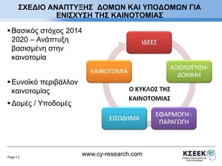 ΣΧΕΔΙΟ ΑΝΑΠΤΥΞΗΣ ΔΟΜΩΝ ΚΑΙ ΥΠΟΔΟΜΩΝ ΓΙΑ 
 Βασικός στόχος 2014 – 
2020 – Ανάπτυξη 
βασισμένη στην 
καινοτομία 
Page  2 
ΕΝΙΣΧΥΣΗ ΤΗΣ ΚΑΙΝΟΤΟΜΙΑΣ 
www.cy-research.com 
 Ευνοϊκό περιβάλλον 
καινοτομίας 
 Δομές / Υποδομές 
 
