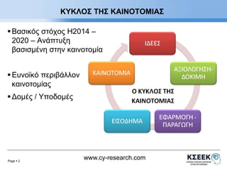  Βασικός στόχος Η2014 – 
2020 – Ανάπτυξη 
βασισμένη στην καινοτομία 
Page  2 
ΚΥΚΛΟΣ ΤΗΣ ΚΑΙΝΟΤΟΜΙΑΣ 
www.cy-research.com 
 Ευνοϊκό περιβάλλον 
καινοτομίας 
 Δομές / Υποδομές 
 