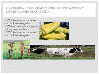 4. 3. OBSERVA LA SIG. GRAFICA SOBRE IMPORTACIONES Y
 EXPORTACIONES DE COLOMBIA.


  2005: Mas importaciones
es la balanza negativa
  2006:Mas exportaciones la
balanza es positiva
  2007: Mas importaciones
es la balanza negativa
 