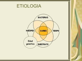 ETIOLOGIA Edad genetica 