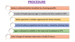 PROCEDURE
Saliva is collected before breakfast by chewing paraffin
A tube of Snyder glucose agar is melted and then cooled to 500c
Saliva specimen is shaken vigorously for three minutes.
0.2ml of saliva is pipetted into the tube + mixed by rotating tube
Agar is allowed to solidify in the tube and incubated at 370c
Color change of indicator observed in 24,48,72 hours .
 