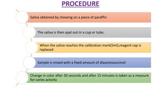 PROCEDURE
Saliva obtained by chewing on a piece of paraffin
The saliva is then spat out in a cup or tube.
When the saliva reaches the calibration mark(5ml),reagent cap is
replaced
Sample is mixed with a fixed amount of diazoresourcinol
Change in color after 30 seconds and after 15 minutes is taken as a measure
for caries activity
 