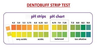DENTOBUFF STRIP TEST
 