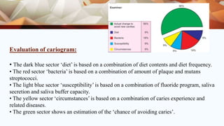 Caries activity test - caries prediction,caries susceptibility and ...