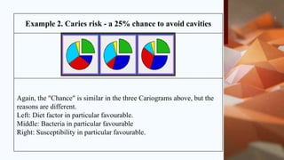 Caries activity test - caries prediction,caries susceptibility and ...
