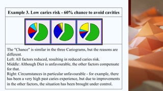Caries activity test - caries prediction,caries susceptibility and ...