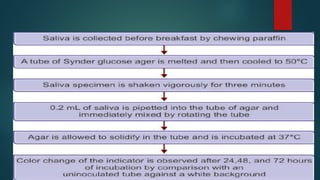 caries activity test for caries detection | PPTX