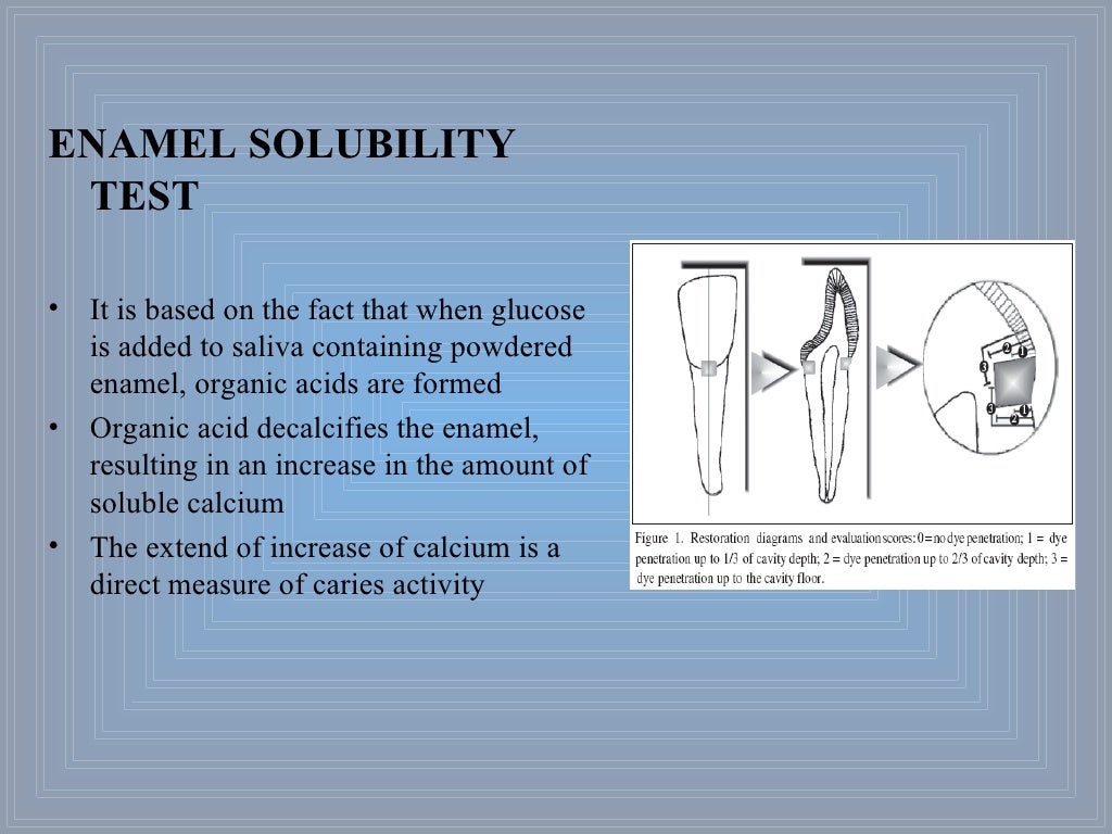 Caries Activity Tests