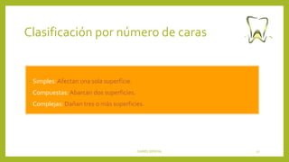 Clasificación por número de caras
• Simples: Afectan una sola superficie.
• Compuestas: Abarcan dos superficies.
• Complejas: Dañan tres o más superficies.
CARIES DENTAL 27
 