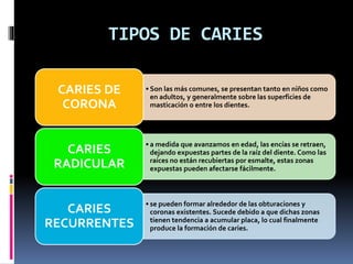 TIPOS DE CARIES
• Son las más comunes, se presentan tanto en niños como
en adultos, y generalmente sobre las superficies de
masticación o entre los dientes.
CARIES DE
CORONA
• a medida que avanzamos en edad, las encías se retraen,
dejando expuestas partes de la raíz del diente. Como las
raíces no están recubiertas por esmalte, estas zonas
expuestas pueden afectarse fácilmente.
CARIES
RADICULAR
• se pueden formar alrededor de las obturaciones y
coronas existentes. Sucede debido a que dichas zonas
tienen tendencia a acumular placa, lo cual finalmente
produce la formación de caries.
CARIES
RECURRENTES
 