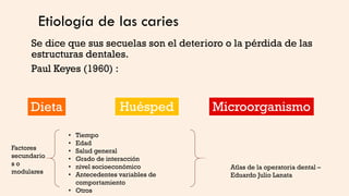 Etiología de las caries
Se dice que sus secuelas son el deterioro o la pérdida de las
estructuras dentales.
Paul Keyes (1960) :
Dieta Huésped Microorganismo
• Tiempo
• Edad
• Salud general
• Grado de interacción
• nivel socioeconómico
• Antecedentes variables de
comportamiento
• Otros
Factores
secundario
s o
modulares
Atlas de la operatoria dental –
Eduardo Julio Lanata
 