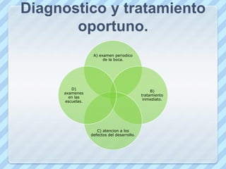 Protección especifica.