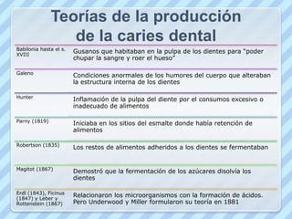 Teorías de la producciónde la caries dental