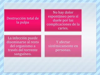 NECROSIS PULPARAndrea Esquivel Martínez