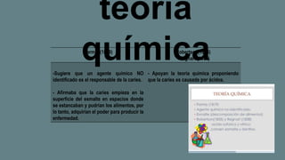teoría
química
Parmly (1819) Robertson(1835)
Regnart (1838)
-Sugiere que un agente químico NO
identificado es el responsable de la caries.
- Afirmaba que la caries empieza en la
superficie del esmalte en espacios donde
se estancaban y pudrían los alimentos, por
lo tanto, adquirían el poder para producir la
enfermedad.
- Apoyan la teoría química proponiendo
que la caries es causada por ácidos.
 