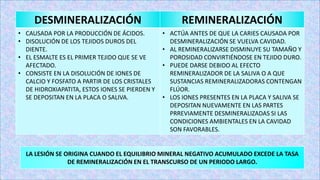 DESMINERALIZACIÓN REMINERALIZACIÓN
• CAUSADA POR LA PRODUCCIÓN DE ÁCIDOS.
• DISOLUCIÓN DE LOS TEJIDOS DUROS DEL
DIENTE.
• EL ESMALTE ES EL PRIMER TEJIDO QUE SE VE
AFECTADO.
• CONSISTE EN LA DISOLUCIÓN DE IONES DE
CALCIO Y FOSFATO A PARTIR DE LOS CRISTALES
DE HIDROXIAPATITA, ESTOS IONES SE PIERDEN Y
SE DEPOSITAN EN LA PLACA O SALIVA.
• ACTÚA ANTES DE QUE LA CARIES CAUSADA POR
DESMINERALIZACIÓN SE VUELVA CAVIDAD.
• AL REMINERALIZARSE DISMINUYE SU TAMAÑO Y
POROSIDAD CONVIRTIÉNDOSE EN TEJIDO DURO.
• PUEDE DARSE DEBIDO AL EFECTO
REMINERALIZADOR DE LA SALIVA O A QUE
SUSTANCIAS REMINERALIZADORAS CONTENGAN
FLÚOR.
• LOS IONES PRESENTES EN LA PLACA Y SALIVA SE
DEPOSITAN NUEVAMENTE EN LAS PARTES
PRREVIAMENTE DESMINERALIZADAS SI LAS
CONDICIONES AMBIENTALES EN LA CAVIDAD
SON FAVORABLES.
LA LESIÓN SE ORIGINA CUANDO EL EQUILIBRIO MINERAL NEGATIVO ACUMULADO EXCEDE LA TASA
DE REMINERALIZACIÓN EN EL TRANSCURSO DE UN PERIODO LARGO.
 