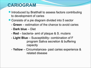Cariesdiagnosis 111107222350-phpapp01 | PPT