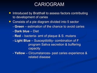 Caries diagnosis | PPT