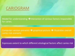 Caries diagnosis | PPTX