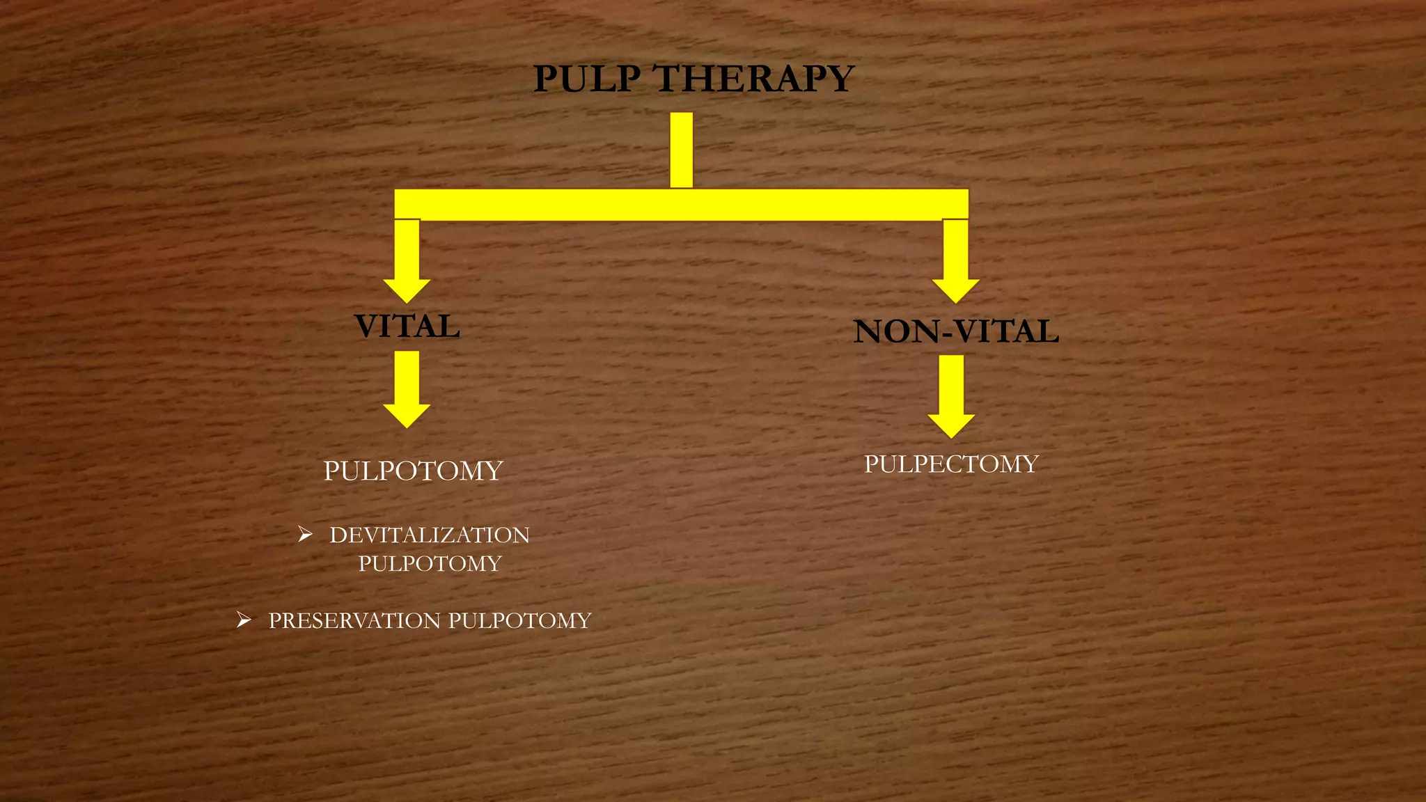 VITAL
PULP THERAPY
NON-VITAL
PULPOTOMY
 DEVITALIZATION
PULPOTOMY
 PRESERVATION PULPOTOMY
PULPECTOMY
 