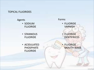 TOPICAL FLUORIDES
Agents
• SODIUM
FLUORIDE
• STANNOUS
FLUORIDE
• ACIDULATED
PHOSPHATE
FLUORIDE
• FLUORIDE
VARNISH
• FLUORIDE
DENTIFRICES
• FLUORIDE
MOUTH RINSE
Forms
 
