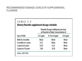 RECOMMENDED DOSAGE LEVELS OF SUPPLEMENTAL
FLUORIDE
 