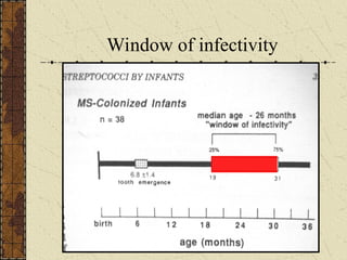 prevention of dental caries -- Dr Chetan P.ppt