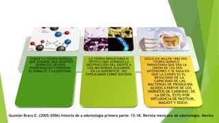 Guzmán Bravo E. (2005-2006) historia de a odontología primera parte: 12-18. Revista mexicana de odontología. Mexico
 