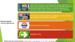 Aislamiento absoluto y antisepsia del campo operatorio. En
caso de que la goma dique interfiera en proximal durante la
eliminación del tejido cariado se podrá comenzar con
aislación relativa (pero solamente en los pasos iniciales).
Se obtura con vidrio Ionómero, Amalgama, u otro material
que otorgue buen sellado y resistencia
Control clínico a la semana.
SIGUIENTE CITA.
Primera Sesión
Técnica Operatoria
Manejo clínico de la caries profunda Dra. María Elia Alonso*, Dr. Hugo Calabria Díaz**, Dra. Irene Lorenzo***, Dra. Nelly Añaña****, Dra. Diana Golubchin*****, Dra. Joanna Vola******
 